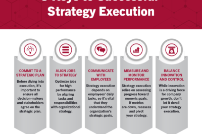 Mastering Effective Execution: Key Strategies for Startup Success
