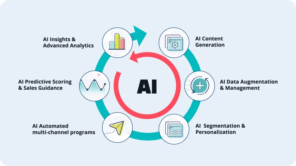 AI Insights for Email Marketing