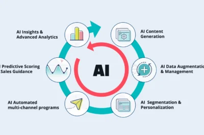 AI Insights for Email Marketing – Drive Growth with Data-Driven Campaigns