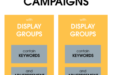 How to Capitalize on Your Microsoft Advertising (Formerly Bing) Credits