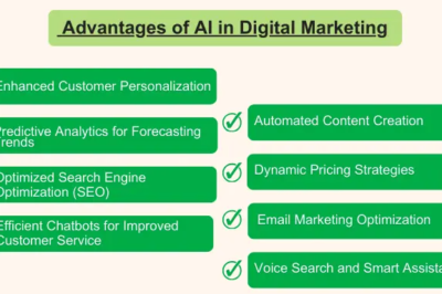 AI Email Marketing – Automate Campaigns for Unmatched Efficiency and Results
