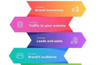 Boost Your Startup with Social Media Marketing: Proven Strategies for Growth