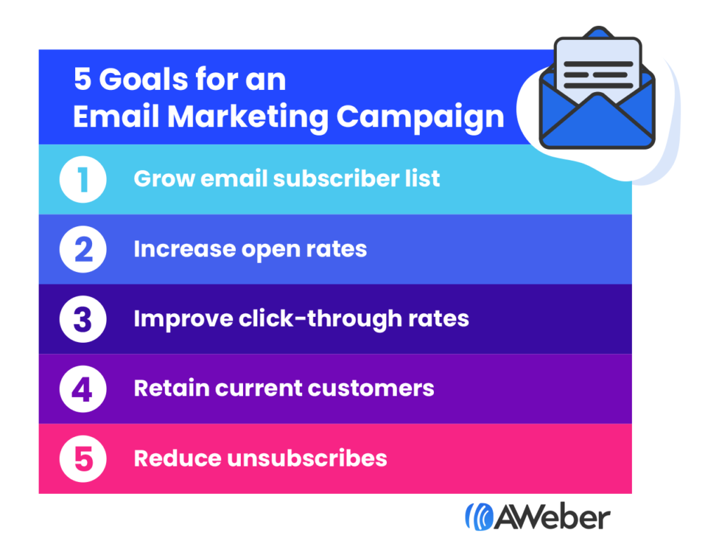 Email Marketing Objectives Examples